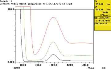 fluo_measure4