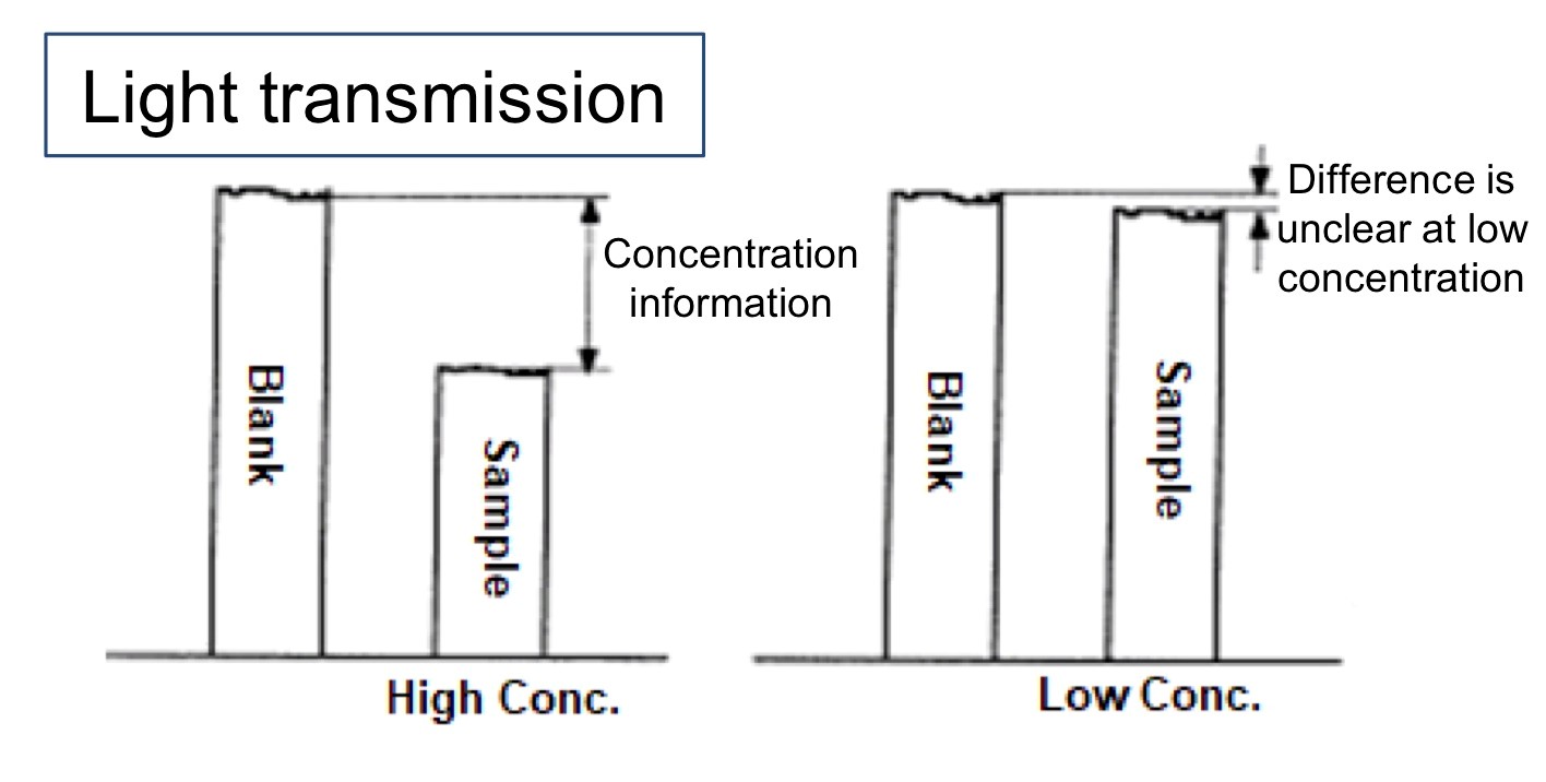 lower_detection2