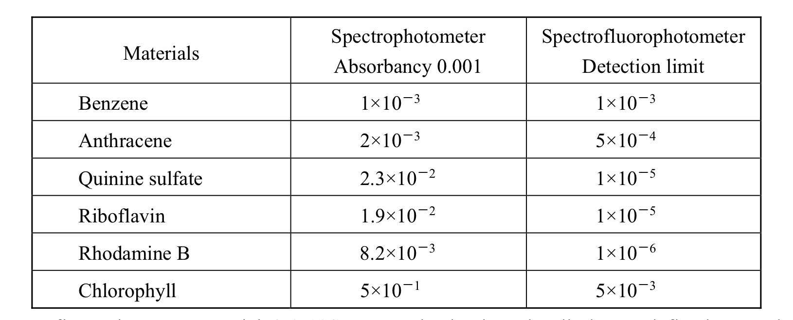 lower_detection4